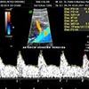 Perfil hemodinámico fetal mediante Doppler de vasos fetales 